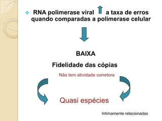  RNA polimerase viral a taxa de erros
quando comparadas a polimerase celular
BAIXA
Fidelidade das cópias
Não tem atividade corretora
Quasi espécies
Intimamente relacionadas
 