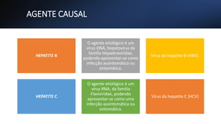 AGENTE CAUSAL
HEPATITE B
O agente etiológico é um
vírus DNA, hepatovírus da
família Hepadnaviridae,
podendo apresentar-se como
infecção assintomática ou
sintomática.
Vírus da hepatite B (HBV).
HEPATITE C
O agente etiológico é um
vírus RNA, da família
Flaviviridae, podendo
apresentar-se como uma
infecção assintomática ou
sintomática.
Vírus da hepatite C (HCV)
 