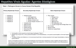 CCO In Practice, 2013 
Barbosa AN, 2014 
 