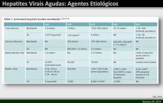 CDC, 2012 
Barbosa AN, 2014 
 