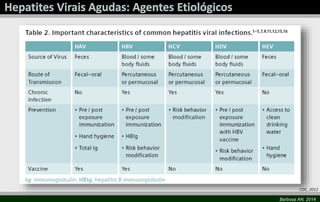 CDC, 2012 
Barbosa AN, 2014 
 