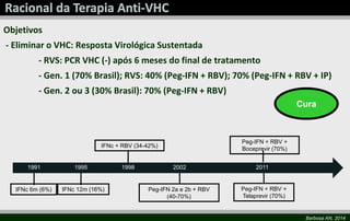 Barbosa AN, 2014 
Objetivos 
- Eliminar o VHC: Resposta Virológica Sustentada 
- RVS: PCR VHC (-) após 6 meses do final de tratamento 
- Gen. 1 (70% Brasil); RVS: 40% (Peg-IFN + RBV); 70% (Peg-IFN + RBV + IP) 
- Gen. 2 ou 3 (30% Brasil): 70% (Peg-IFN + RBV) 
1995 
1991 1998 2002 2011 
IFNc 6m (6%) 
IFNc + RBV (34-42%) 
Peg-IFN 2a e 2b + RBV 
(40-70%) 
Peg-IFN + RBV + 
Telaprevir (70%) 
IFNc 12m (16%) 
Peg-IFN + RBV + 
Boceprevir (70%) 
Cura 
 