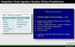 Namankani , 2008 
CCO In Practice, 2013 
Barbosa AN, 2014 
 