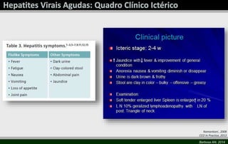 Namankani , 2008 
CCO In Practice, 2013 
Barbosa AN, 2014 
 