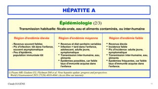 Claude EUGÈNE
HÉPATITE A
10
Épidémiologie (2/3)


Transmission habituelle: fécale-orale, eau et aliments contaminés, ou inter-humaine


Région d'endémie élevée


- Revenus souvent faibles


- Pic d'infection: tôt dans l'enfance,


souvent asymptomatique


- Peu d'épidémie,


population immunisée tôt
Région d'endémie moyenne


- Revenus et état sanitaire variables


- Infection + tard dans l'enfance,
 
adolescent, adulte jeune,
symptomatique


- Transmission inter-humaine, eau,
aliments


- Épidémies possibles, car faible
taux d'immunité acquise dans
l'enfance
Région d'endémie faible


- Revenus élevés


- Incidence faible


- Pic d'incidence: adulte jeune,
 
symptomatique


- Transmission inter-humaine, eau,
aliments


- Épidémies fréquentes, car faible
taux d'immunité acquise dans
l'enfance.


1) Pisano MB, Giadans CG, Flichman DM et al. Virus hepatitis update: progress and perspectives.


World J Gastroenterol 2021;27(26):4018-4044. (Accès libre sur internet)
 