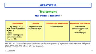 Claude EUGÈNE
HÉPATITE B
Traitement


Qui traiter ? Résumé 1)


1) EASL 2017 Clinical Practice Guidelines on the management of hepatitis B virus infection. J Hepatol
2017;67(2):370-398. (Accès libre sur internet).


105
Typiquement


Ag HBe (+) ou (-)


- ADN viral B > 2000 UI/mL


- ALAT > N


et/ou


- lésions histologiques
 
au moins modérées
 
(> A1 ou > F1)
Cirrhose


Compensée ou non


Si ADN viral B (+)
Transmission mère-enfant


Si virémie élevée
Prévention réactivation


Si traitement
immunosuppresseur


ou


chimiothérapie


 