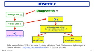 Claude EUGÈNE
HÉPATITE C
Diagnostic 1)


166
Sérologie VHC (+)
Charge virale C
(-)


Guérison virologique


(+)
Co-infection VHB ? VIH ?


Co-morbidité mal contrôlée ?


(alcool, diabète, obésité)
Oui


=> Spécialiste


Non


=> Évaluer la maladie


1) Recommandations AFEF (Association Française d'Étude du Foie). Elimination de l'infection par le
virus de l'hépatite C. afef.asso.fr/recommandations (Accès libre sur internet)
 