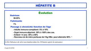 Claude EUGÈNE
HÉPATITE B
Évolution


Guérison


90-95%


Fulminante


1%


Passage à chronicité: fonction de l'âge


- Adulte immuno-compétant: 5% à 10%
 
- Sujet immuno-déprimé: 30% à 100% des cas.


- Enfant < 4 ans: 30% à 40%


- Nouveau-né de mère porteuse de l'Ag HBs: peut atteindre 90% 1)


.................................................................................................................................


1) En l'absence de séro-vaccination dans les 24 heures après la naissance.


32
 