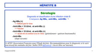 Claude EUGÈNE
HÉPATITE B
Sérologie


Diagnostic et classification d'une infection virale B:


3 marqueurs: Ag HBs, anti-HBs, anti-HBc 1)


- Ag HBs (+)


=> Infecté par le virus


- Anti-HBs > 10 UI/mL et anti-HBc (-)


=> Vacciné


- Anti-HBs > 10 UI/mL et anti-HBc (+)


=> Ayant été en contact avec le virus (généralement = guérison fonctionnelle)


 
- Anti-HBc
 
(diapo suivante)


..............................................................................................................................


1) AFEF (Association Française pour l'Etude du foie). Recommandations pour le diagnostic et le suivi
non-invasif des maladies du foie. Juillet 2020 afef.asso.fr (Accès libre sur internet).
34
 