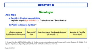 Claude EUGÈNE
HÉPATITE B
Sérologie


Anti-HBc


 
a) Positif => Plusieurs possibilités


Hépatite aiguë (IgM anti-HBc +) / Contact ancien / Réactivation
 


b) Positif isolé (sans Ag HBs) 1)


1) Terrault NA , Lok ASF, McMahon BJ et al. Update on prevention, diagnosis, and treatment of chronic hepatitis B: AASLD 2018
hepatitis B guidance. Hepatology 2018;67(4):1560-1599. (Accès libre sur internet).


35
Infection ancienne


Ag HBs et anti-HBs disparus
Faux positif


Rare
Infection récente "Fenêtre sérologique"


IgM anti-HBc (+)
Mutation de l'Ag HBs


Faux négatif
 