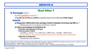 Claude EUGÈNE
HÉPATITE B
Quel bilan ?


3) Sérologie (2/2) 1)


Ag HBs quantitatif: pourquoi ?


L' Ag HBs est corrélé au cccDNA (covalently closed circular DNA) et à l'ADN intégré.


Intérêt
 
a) Diagnostic différentiel entre portage inactif et hépatite chronique Ag HBe (-). 1)


(Tableau plus loin sur les phases de l'infection virale B)


 
b) Valeur pronostique et prédictive de:
 
- Évolution sérologique et clinique
 
- Chez le porteur inactif
 
(Ag HBe (-), ALAT 2) = N, ADN viral < 2000 UI/mL, Ag HBs < 1000 UI/mL)
 
un taux faible (< 100 UI/ml) et prédictif d'une perte de l' Ag HBs (cure fonctionnelle).


- Réponse au traitement
 
. En particulier sous interféron.


.....................................................................................................................................................................................................


1) Liu J, Yang H-I, Lee M-H et al. Serum levels of hepatitis B surface antigen and DNA can predict inactive carriers with low risk of
disease progresion. Hepatology 2016;64(2):381-389. (Accès libre sur internet).


2) Transaminases, ALAT = alanine aminotransferase (ex SGPT); ASAT = aspartate aminotransferase (ex SGOT).


47
 