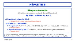 Claude EUGÈNE
HÉPATITE B
Risques évolutifs


(L'évolution avec ses phases est résumée dans le tableau suivant)


Ag HBe : présent ou non ?


a) Hépatite chronique Ag HBe (+)


=> Risques élevés: cirrhose / carcinome hépatocellulaire)


b) Ag HBe (-) : 2 possibilités


1) Portage inactif (ALAT 1) = N, ADN viral B < 2000 UI/mL (< 10000 copies/mL) , Ag HBs < 1000 UI/mL)
 
=> Risques faibles


 
2) Hépatite chronique Ag HBe (-) 2) ( ALAT 1) et ADN viral B et fluctuants; Ag HBs > 1000 UI/mL)
 
=> Risques élevés


..........................................................................................................................................................................................


1) ALAT = Transaminase, alanine aminotransferase (appelée auparavant SGPT); N = < 40 UI/L en France


2) Due habituellement à des virus B mutants, en particulier dans la région précore, ne pouvant exprimer l'Ag HBe.
57
 
