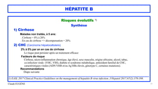 Claude EUGÈNE
HÉPATITE B
Risques évolutifs 1)


Synthèse


1) Cirrhose


Malades non traités, à 5 ans:


. Cirrhose = 8% à 20%
 
. En cas de cirrhose => décompensation = 20%




2) CHC (Carcinome hépatocellulaire)


2% à 5% par an en cas de cirrhose


Le risque peut persister après un traitement efficace


Facteurs de risque


Cirrhose, nécro-inflammation chronique, âge élevé, sexe masculin, origine africaine, alcool, tabac,
 
co-infection virale (VHC, VIH), diabète et syndrome métabolique, antécédent familial de CHC,
 
caractéristiques virales (ADN VHB et/ou Ag HBs élevés, génotype C, certaines mutations).
 
Recommandations


Diapo suivante


.................................................................................................................................................................


1) EASL 2017 Clinical Practice Guidelines on the management of hepatitis B virus infection. J Hepatol 2017;67(2):370-398.
61
 