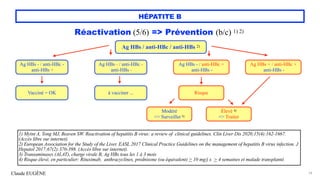 Claude EUGÈNE
HÉPATITE B
74
Ag HBs / anti-HBc / anti-HBs 2)
Ag HBs - / anti-HBc -


anti-HBs +
Vacciné = OK
Ag HBs - / anti-HBc -


anti-HBs -
à vacciner ...
Ag HBs - / anti-HBc +


anti-HBs -
Risque
Modéré


=> Surveiller 3)


Élevé 4)


=> Traiter


Ag HBs + / anti-HBc +


anti-HBs -
Réactivation (5/6) => Prévention (b/c) 1) 2)
Réactivation (4/3)


Prévention (1/2)
 
1) Myint A, Tong MJ, Beaven SW. Reactivation of hepatitis B virus: a review of clinical guidelines. Clin Liver Dis 2020;15(4):162-1667.
(Accès libre sur internet).
 
2) European Association for the Study of the Liver. EASL 2017 Clinical Practice Guidelines on the management of hepatitis B virus infection. J
Hepatol 2017;67(2):370-398. (Accès libre sur internet).


3) Transaminases (ALAT), charge virale B, Ag HBs tous les 1 à 3 mois


4) Risque élevé, en particulier: Rituximab, anthracyclines, prednisone (ou équivalent) > 10 mg/j x > 4 semaines et malade transplanté.


 