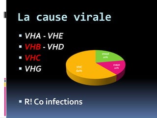 La cause virale
 VHA -VHE
 VHB -VHD
 VHC
 VHG
 R! Co infections
VHA/E
20%
VHB/D
20%VHC
60%
 