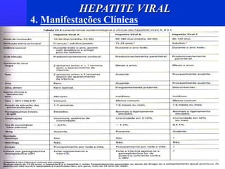 4. Manifestações Clínicas
HEPATITE VIRAL
 