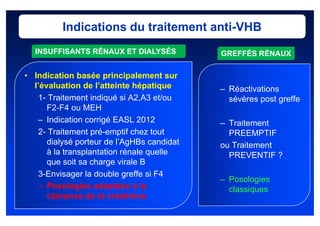 Indications du traitement anti-VHB
  INSUFFISANTS RÉNAUX ET DIALYSÉS           GREFFÉS RÉNAUX

• Indication basée principalement sur
  l’évaluation de l’atteinte hépatique      – Réactivations
   1- Traitement indiqué si A2,A3 et/ou       sévères post greffe
      F2-F4 ou MEH
   – Indication corrigé EASL 2012           – Traitement
   2- Traitement pré-emptif chez tout         PREEMPTIF
      dialysé porteur de l’AgHBs candidat   ou Traitement
      à la transplantation rénale quelle      PREVENTIF ?
      que soit sa charge virale B
   3-Envisager la double greffe si F4
                                            – Posologies
   – Posologies adaptées à la                 classiques
      clairance de la créatinine
 