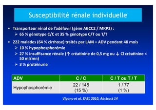 Susceptibilité rénale individuelle
• Transporteur rénal de l’adéfovir (gène ABCC2 / MRP2) :
     65 % génotype C/C et 35 % génotype C/T ou T/T
• 222 malades (64 % cirrhose) traités par LAM + ADV pendant 40 mois
     10 % hypophosphorémie
     27 % insuﬃsance rénale (↑ créaDnine de 0,5 mg ou ↓ Cl créaDnine <
     50 ml/mn)
     3 % protéinurie


  ADV                               C/C                    C / T ou T / T
                                  22 / 145                         1 / 77
  Hypophosphorémie
                                   (15 %)                          (1 %)
                            Vigano et al. EASL 2010, Abstract 14
 