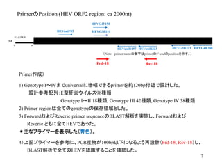7
PrimerのPosition (HEV ORF2 region: ca 2000nt)
431
HEVuniF83
HEVuniR197 HEVuniR223
HEVG3F151
HEVG3R323
HEVG4F150
HEVG4R388...