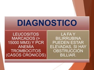 DIAGNOSTICO
LEUCOSITOS
MARCADOS (>
15000 MM3) Y PCR
ANEMIA
TROMBOCITOS
(CASOS CRONICOS)
LA FA Y
BILIRRUBINA
PUEDEN ESTAR
ELEVADAS, SI HAY
OBSTRUCCIÓN
BILLIAR.
 