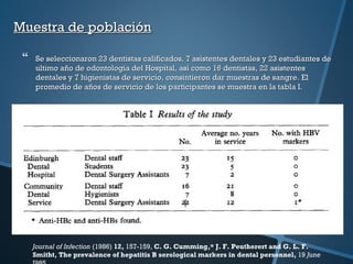 Muestra de poblaciónMuestra de población
 Se seleccionaron 23 dentistas calificados, 7 asistentes dentales y 23 estudiantes deSe seleccionaron 23 dentistas calificados, 7 asistentes dentales y 23 estudiantes de
ultimo año de odontología del Hospital, así como 16 dentistas, 22 asistentesultimo año de odontología del Hospital, así como 16 dentistas, 22 asistentes
dentales y 7 higienistas de servicio, consintieron dar muestras de sangre. Eldentales y 7 higienistas de servicio, consintieron dar muestras de sangre. El
promedio de años de servicio de los participantes se muestra en la tabla I.promedio de años de servicio de los participantes se muestra en la tabla I.
Journal of Infection (1986) 12, 157-159, C. G. Cumming,* J. F. Peutherert and G. L. F.
Smitht, The prevalence of hepatitis B serological markers in dental personnel, 19 June
 