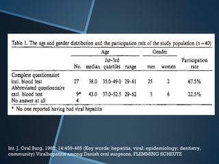 Int. J. Oral Surg, 1985: 14:459-465 (Key words: hepatitis, viral; epidemiology; dentistry,
community) Viralhepatitis among Danish oral surgeons, FLEMMING SCHEUTZ
 