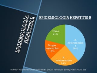 EPIDEMIOLOGÍA
EPIDEMIOLOGÍAHEPATITISB
HEPATITISB
Health Care–Associated Transmission of Hepatitis B & C Viruses in Dental Care (Dentistry) Fariba S. Younai, DDS
 