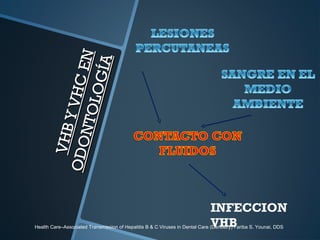 VHBYVHCEN
VHBYVHCEN
ODONTOLOGÍA
ODONTOLOGÍA
INFECCION
VHBHealth Care–Associated Transmission of Hepatitis B & C Viruses in Dental Care (Dentistry) Fariba S. Younai, DDS
 