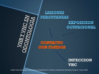 VHBYVHCEN
VHBYVHCEN
ODONTOLOGÍA
ODONTOLOGÍA
INFECCION
VHC
Health Care–Associated Transmission of Hepatitis B & C Viruses in Dental Care (Dentistry) Fariba S. Younai, DDS
 