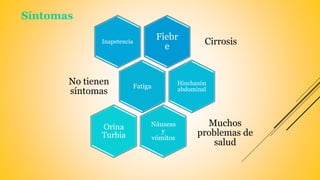 Síntomas
Fiebr
e
CirrosisInapetencia
Fatiga
No tienen
síntomas
Hinchazón
abdominal
Náuseas
y
vómitos
Muchos
problemas de
salud
Orina
Turbia
 