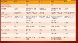 hepatitis-pptx