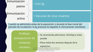 Inmunizacion
pasiva
• Con Ig
Inmunizacion
activa
• Vacunas de virus muertos
Cuando se administra antes de la exposición o durante la fase inicial del
periodo de incubación, la Ig previene la hepatitis A clínicamente manifiesta.
• Se recomienda administrar .02ml/kg lo antes
posible
• Eficaz hasta dos semanas despues de la
exposicion.
Profilaxis
posexposicion de
contactos
cercanos Harrison. Principios de Medicina Interna, 19e,Dennis
Kasper, Anthony Fauci, Stephen Hauser, Dan Longo, J.
Larry Jameson, Joseph Loscalzo
 