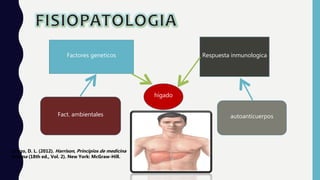 hígado
Factores geneticos Respuesta inmunologica
autoanticuerposFact. ambientales
Longo, D. L. (2012). Harrison, Principios de medicina
Interna (18th ed., Vol. 2). New York: McGraw-Hill.
 
