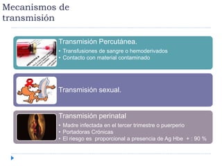 Mecanismos de
transmisión
Transmisión Percutánea.
• Transfusiones de sangre o hemoderivados
• Contacto con material contaminado
Transmisión sexual.
Transmisión perinatal
• Madre infectada en el tercer trimestre o puerperio
• Portadoras Crónicas
• El riesgo es proporcional a presencia de Ag Hbe + : 90 %
 