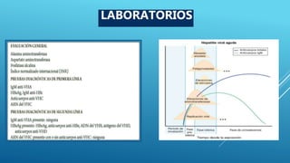 LABORATORIOS
 