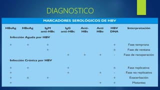 DIAGNOSTICO
 