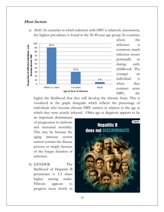 Hepatitis-B: A Case Study | PDF