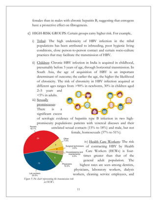 Hepatitis-B: A Case Study | PDF