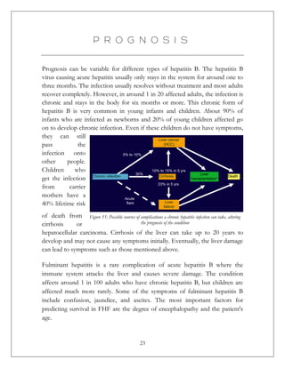 Hepatitis-B: A Case Study | PDF