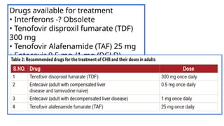 Drugs available for treatment
• Interferons -? Obsolete
• Tenofovir disproxil fumarate (TDF)
300 mg
• Tenofovir Alafenamide (TAF) 25 mg
• Entecavir 0.5 mg /1 mg (DCLD)
 