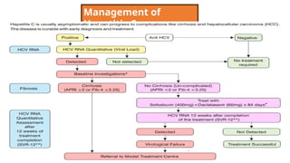 Management of
Hepatitis C
 