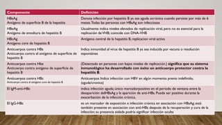 Componente Definición
HBsAg
Antígeno de superficie B de la hepatitis
Denota infección por hepatitis B ya sea aguda ocrónica cuando persiste por más de 6
meses.Todas las personas con HBsAg son infecciosas
HBeAg
Antígeno de envoltura de hepatitis B
Usualmente indica niveles elevados de replicación viral, pero no es esencial para la
replicación deVHB; coincide con DNA-VHB
HBcAg
Antígeno core de hepatitis B
Antígeno central de la hepatitis B, replicacion viral activa
Anticuerpos contra HBs
Anticuerpo contra el antígeno de superficie de
hepatitis B
Indica inmunidad al virus de hepatitis B ya sea inducida por vacuna o resolución
espontánea
Anticuerpos contra Hbe
Anticuerpo contra antígeno de superficie de
hepatitis B
(Detectado en personas con bajos niveles de replicación.) significa que su sistema
inmunológico ha desarrollado con éxito un anticuerpo protector contra la
hepatitis B.
Anticuerpos contra HBc
Anticuerpo contra el antígeno core de hepatitis B
Anticuerpos Indica infección con HBV en algún momento previo indefinido,
(aguda/cronica)
El IgM-anti-HBc indica infección aguda; único marcadorpositivo en el período de ventana entre la
desaparición delHBsAg y la aparición de anti-HBs. Puede ser positivo durante la
exacerbación de la infección crónica.
El IgG-HBc es un marcador de exposición e infección crónica en asociación con HBsAg; está
también presente en asociación con anti-HBs después de la recuperación y cura de la
infección; su presencia aislada podría significar infección oculta
 