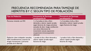 FRECUENCIA RECOMENDADA PARA TAMIZAJE DE
HEPATITIS BY C SEGÚNTIPO DE POBLACIÓN
Tipo de Población Frecuencia deTamizaje
parahepatitis B
Frecuencia deTamizaje
paraHepatitis C
Personas viviendo conVIH 1 a 2 pruebas al año, a libre
demanda y valorar repetir prueba
según factores de riesgo: prácticas
sexuales de altor riesgo, coinfección
con otras infecciones de
transmisión sexual, exposición
ocupacional, inmunosupresión
adicional
1 a 2 pruebas al año, a libre
demanda y valorar repetir prueba
según factores de riesgo.
Población clave: trabajador sexuales,
HSH, transfemeninos, usuarios de
drogas intravenosas y personas
privadas de la libertad.
1 prueba al año, a libre demanda y
valorar repetir prueba según
factores de riesgo.
1 prueba al año, a libre demanda y
valorar repetir prueba según
factores de riesgo
 