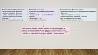 Pacientes mayores 18 años sin cirrosis:
-glecaprevir/pibrentavir 8 semanas
-sofosbuvir/velpatasvir 12 semanas
-sofosbuvir/daclatasvir 12 semanas
-sofosbuvir/velpatasvir/voxilaprevir
12semanas
(falta de respuesta a los anteriores)
Pacientes de 3 a 17 años:
-Genotipos:Todos los genotipos:Sofosbuvir /
velpatasvir
-Genotipos: 1,4,5 o 6 sin cirrosis:Sofosbuvir /
ledipasvir
-Genotipos: 2 o 3 sin
cirrosis:Sofosbuvir/ribavirina
Pacientes mayores 18 años con cirrosis:
-glecaprevir/pibrentavir 12-16 semanas-sofosbuvir/velpatasvir
12 semanas
-sofosbuvir/daclatasvir 24 semanas
-sofosbuvir/velpatasvir voxilaprevir 12semanas
(falta de respuesta a los anteriores)
-Evaluar necesidad de asociar ribavirina
Evaluar curación: respuesta virológica sostenida (RVS) 24 semanas luego de
finalizar el tratamiento (realizar prueba cualitativa o cuantitativa-ARN-VHC)
Pesquizaje de carcinoma-hepato-celular (CHC) en personas con cirrosis hepática
o fibrosis ≥ F3Cada 6 meses con ecografía de hígado y alfa-feto-proteína
 