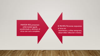 MAYOR 95% presentan
enfermedad aguda
autolimitada y eliminan el
virus con cura completa
El 90-95% Personas expuestas
al virus en
nacimiento y niñez temprana,
desarrollan infección crónica.
 