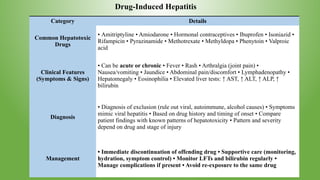 HEPATITIS Community pharmacy notes .pptx