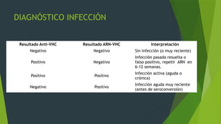Que Detecta Vhc Comprehensive Overview of Liver Functions and Hepatitis Types | PPTX