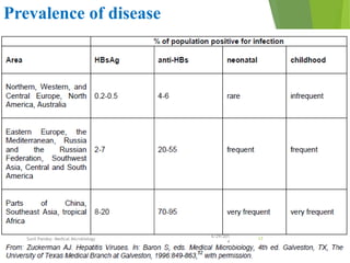 Prevalence of disease
6/29/201
4
Sunil Pandey- Medical Microbiology 17
 
