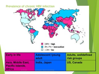 Prevalence of chronic HBV infection
Early in life Adolescent /young
adult
Adults, welldefined
risk groups
Asia, Middle East,
Pacific islands,
Africa
India, Japan US, Canada
6/29/2014 Sunil Pandey- Medical Microbiology 18
 