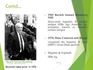 Contd…
 1965 Baruch Samuel Blumberg
NIH
discovered hepatitis B surface
antigen (HBs Ag) Australia Ag,
nowadays known as hepatitis
surface antigen
 1970, Dane Cameron and Briggs
visualized the hepatitis B virus
(HBV) virion-Dane particle.
 Maginus & Espmark
HBe Ag
Baruch Samuel Blumberg
Received nobel prize in 1976
6/29/201
4
Sunil Pandey- Medical Microbiology 3
 